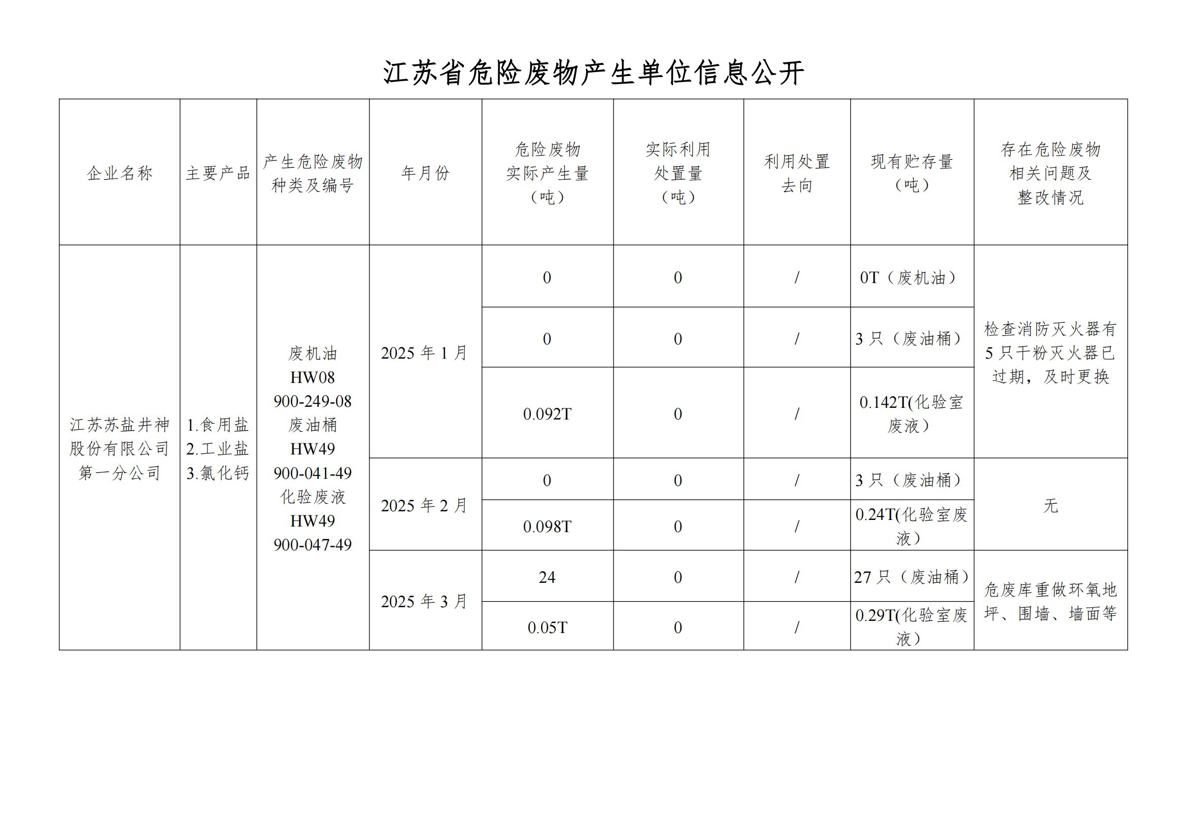 ڹ˾վΣϢ202503_00.png