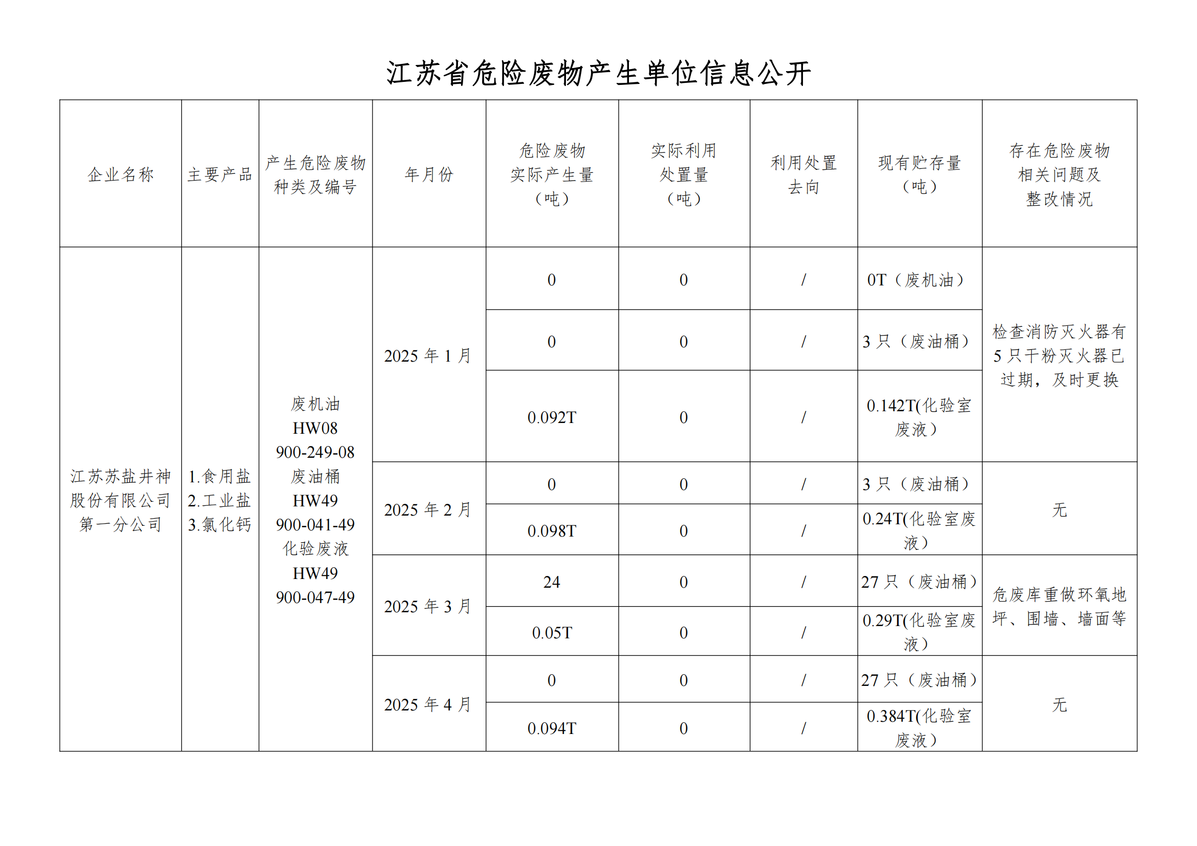 ڹ˾վΣϢ202504_00.png